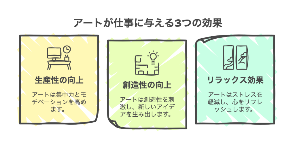 アートが仕事に与える3つの効果