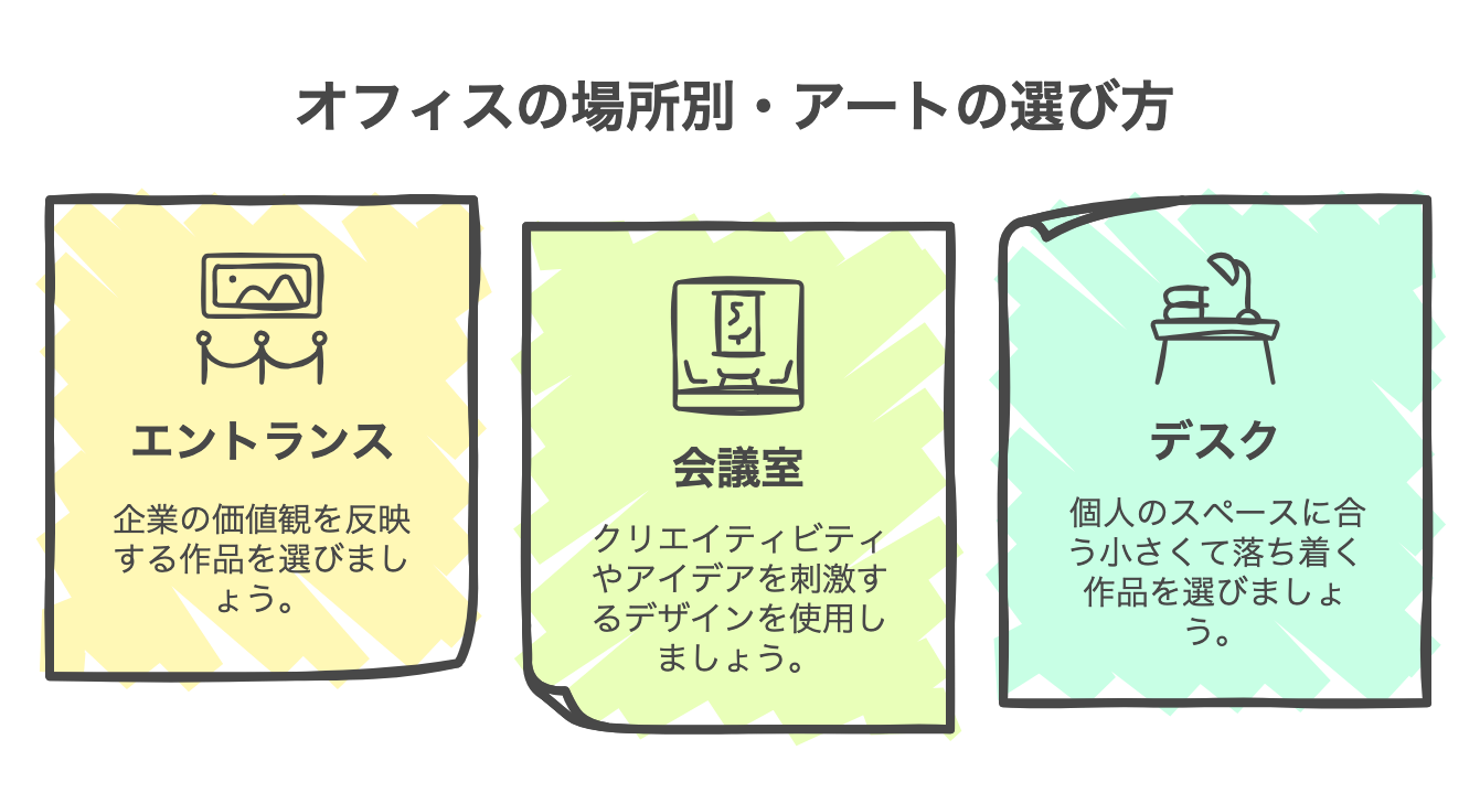 オフィスの場所別・アートの選び方