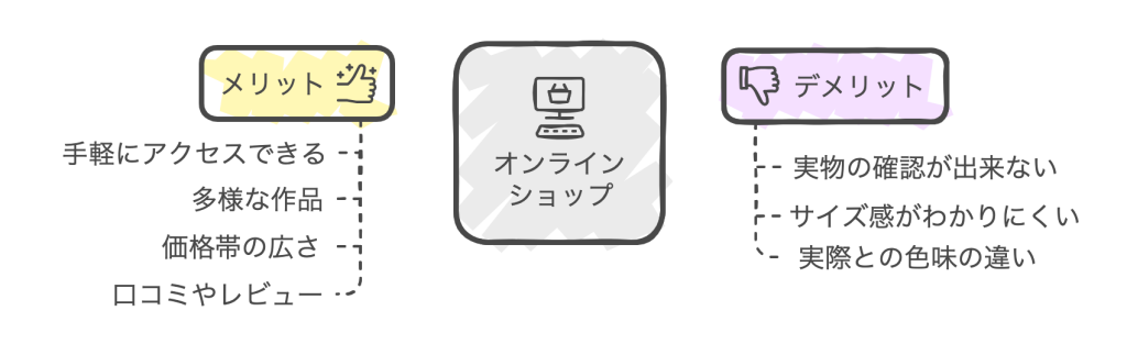 オンラインショップのメリットデメリット