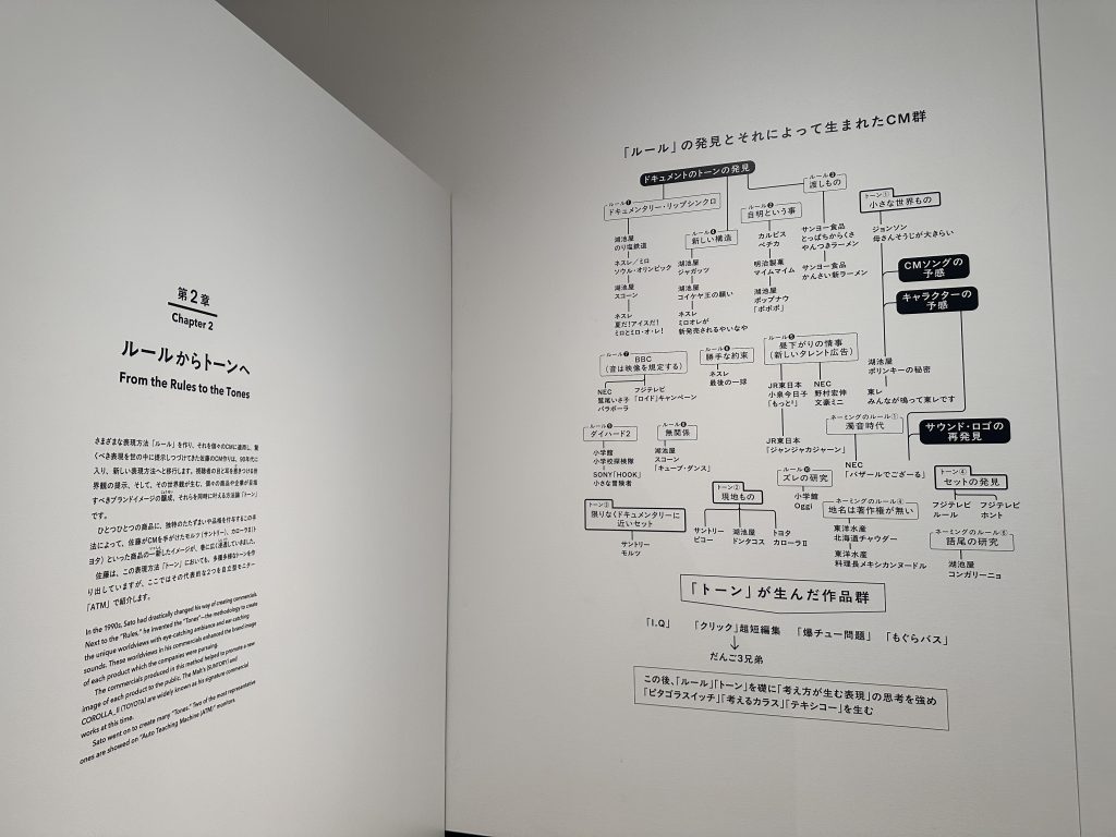 佐藤雅彦展 展示風景