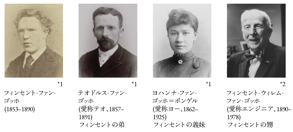 ゴッホと家族の相関図